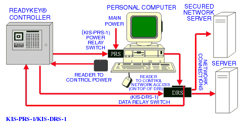 RISSC Configuration